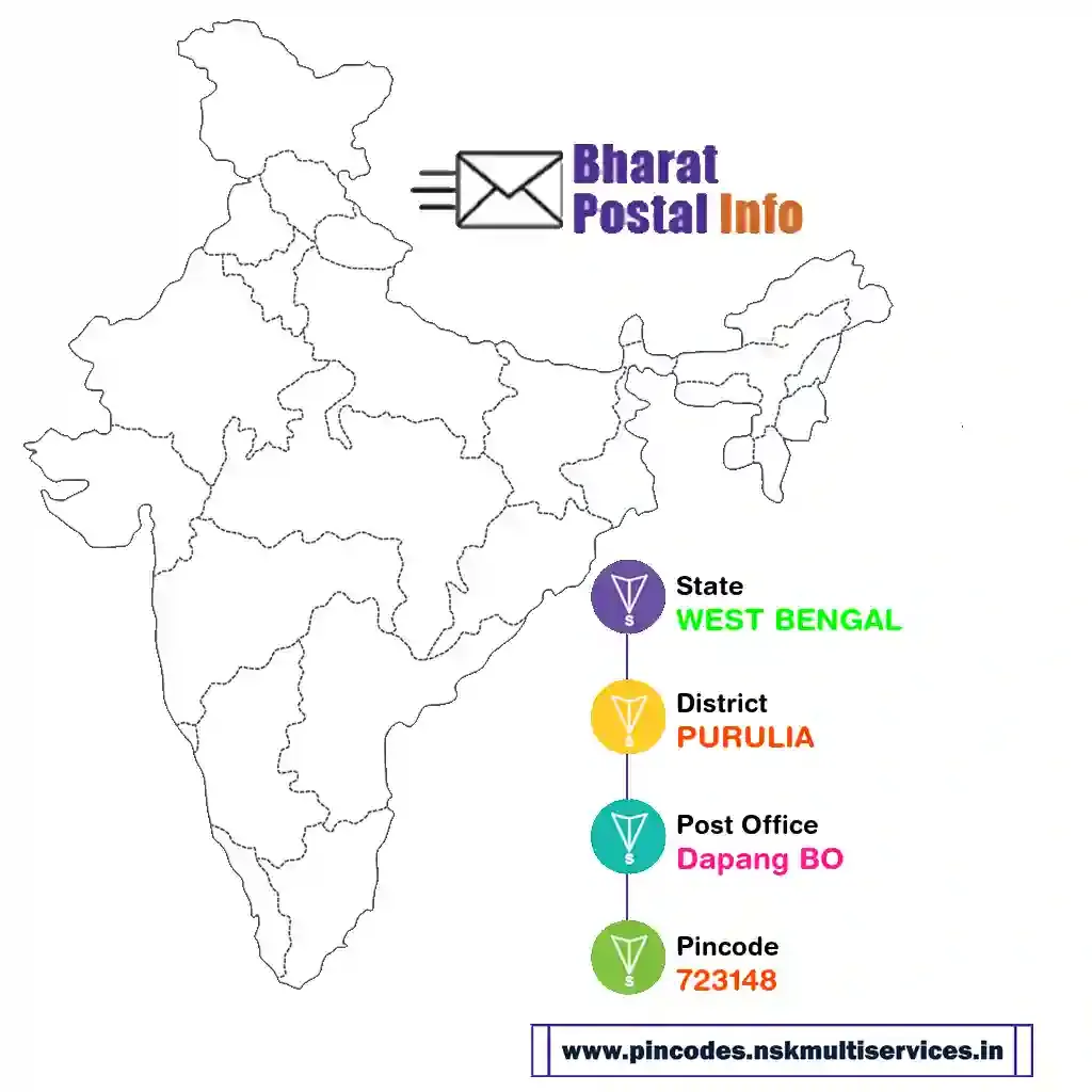 west bengal-purulia-dapang bo-723148